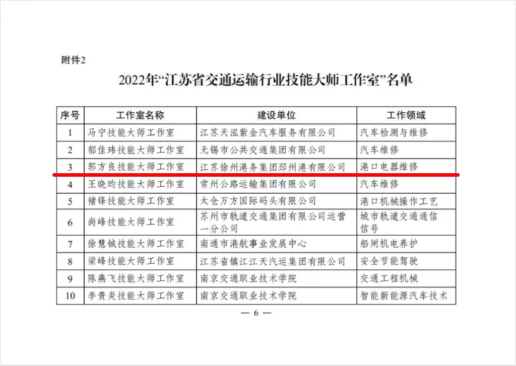 郭方良劳模立异事情室喜获“江苏省交通运输行业技术巨匠事情室”称呼